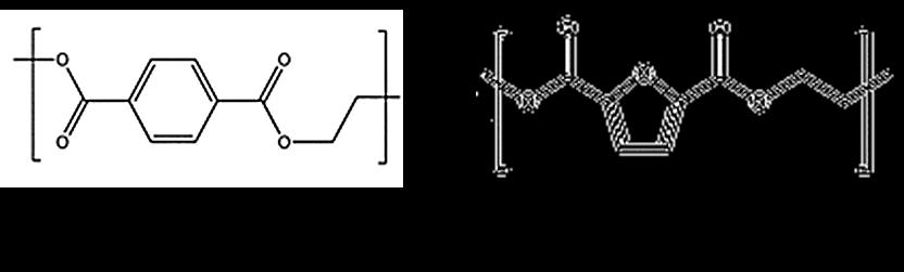 Estudos apontam que o FDCA pode ser usado como substituto direto dos ácidos adípico, isoftálico e tereftállico, este último largamente utilizado em vários poliésteres, como o tereftalato de