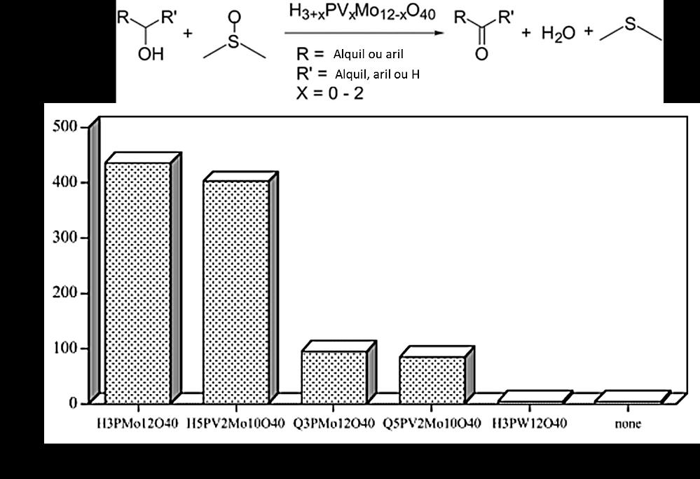 Capítulo 2: Revisão bibliográfica 65 do ácido fosfotungstico, como pode ser visto na Figura 2.23.
