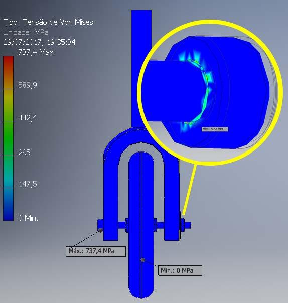 Desta forma para o trem do nariz a tensão atuante também foi obtida com a simulação pelo método de elementos finitos com o auxílio do software Autodesk Inventor 2017.