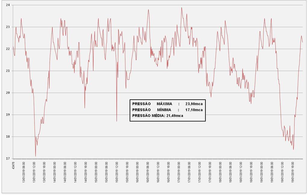 7.3.Gráfico de monitoramento no