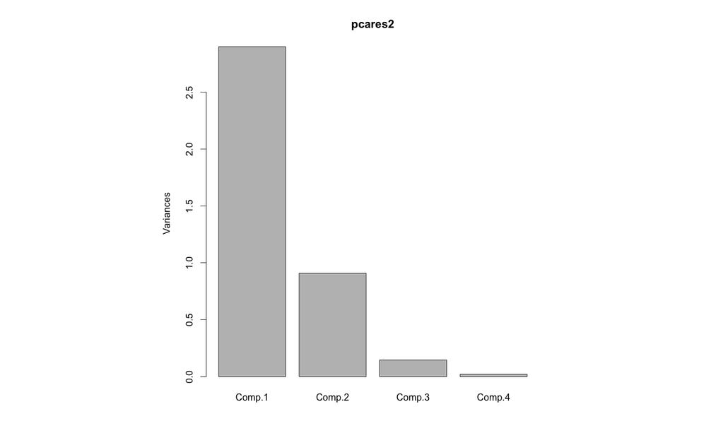 PCA - exemplo