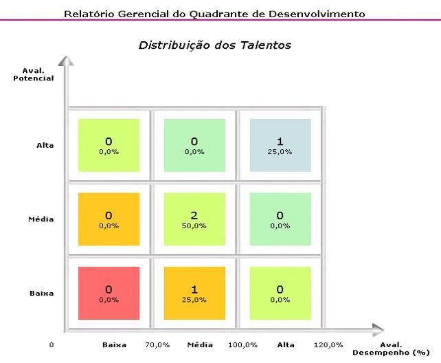 Quadrante de