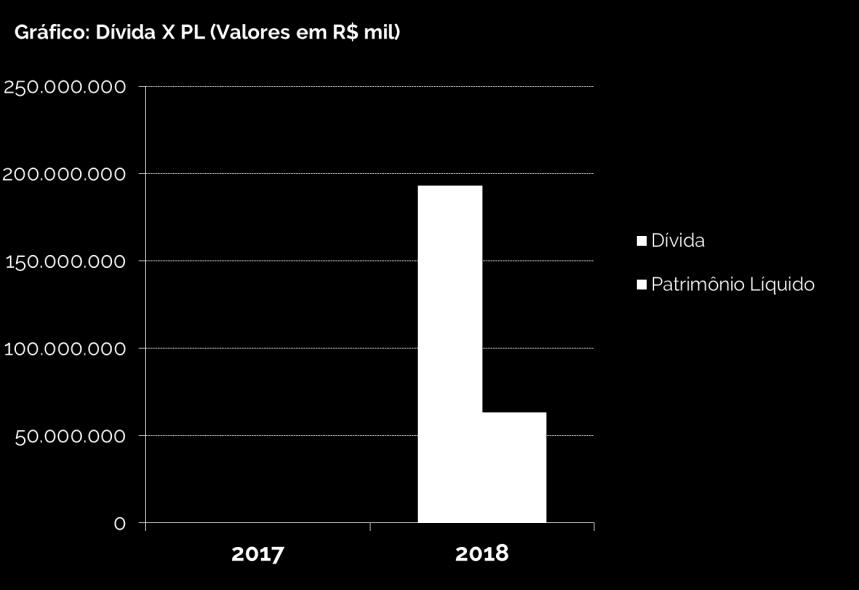 GARANTIA As Debêntures são da espécie quirografária, com garantias real e fidejussória adicionais.