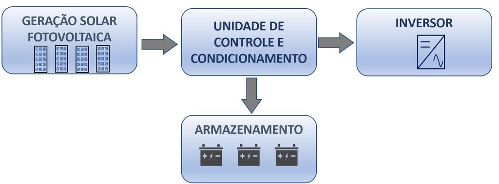 unidade ou por um pequeno grupo.