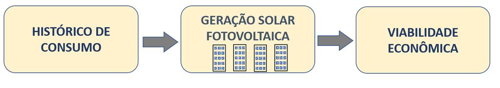 Capítulo 5 Viabilidade Econômica 5.