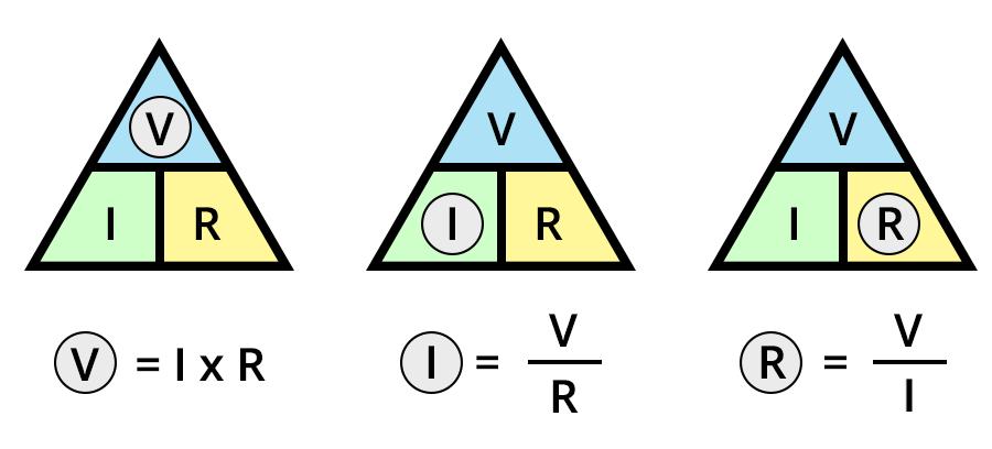 Lei de Ohm Enunciado: Para materiais ôhmicos, o valor de R não depende do módulo ou da polaridade