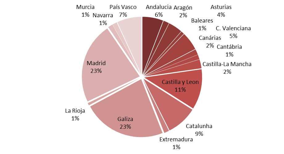 GRÁFICO n.