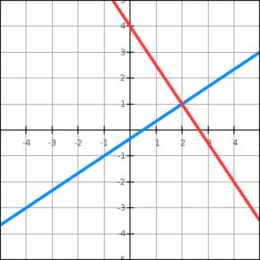 PROVAS DE ACESSO E INGRESSO PARA OS MAIORES DE 3 ANOS Edição: 018/019 Data: 5 de maio de 018 Prova: Matemática Nº Respostas corretas