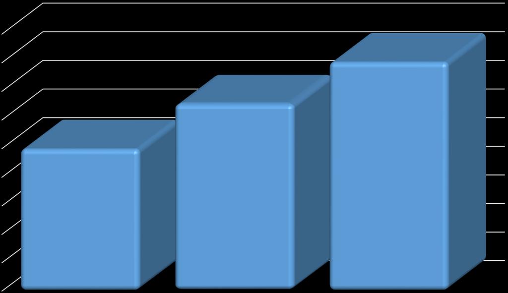 COMPARATIVO DOS BENEFÍCIOS PREVIDENCIÁRIOS (SEM A