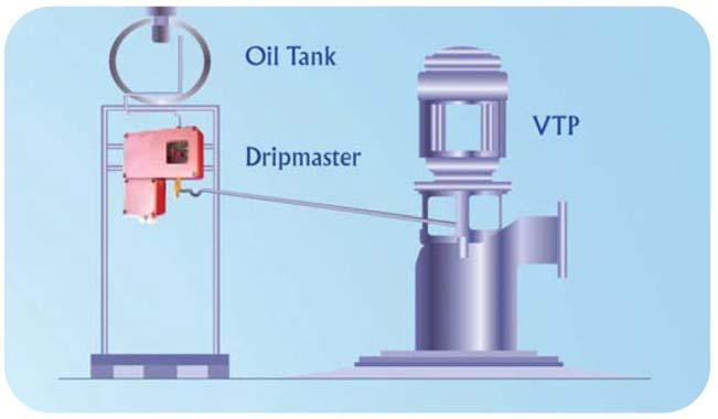 Interface com sistema SCADA Acompanhamento da dosagem do gotejamento Alarme por falta de óleo Parada automática da bomba Porque utilizar o Dripmaster?