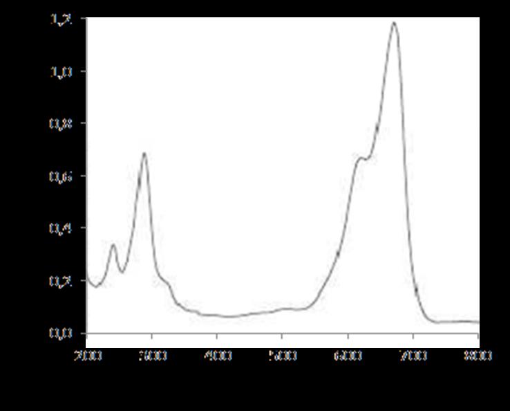 19 Figura 6 Espectro de absorção no ultravioleta visível para o azul de metileno. Fonte: (SANTOS, 2010).