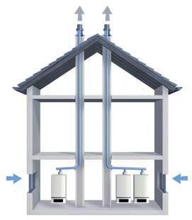 Sistema de saída de fumos Ideal para uma nova obra ou para uma reforma Acumuladores/Sistemas de saída de fumos A é apta para diferentes sistemas de saída saída de gases de escape e de ventilação.