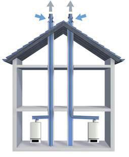 Gases de Escape Ar O conceito de tubos concêntricos para um funcionamento estanque da Logamax plus GB162 da Buderus: o tubo interior serve para evacuar os gases de escape, e através do tubo exterior