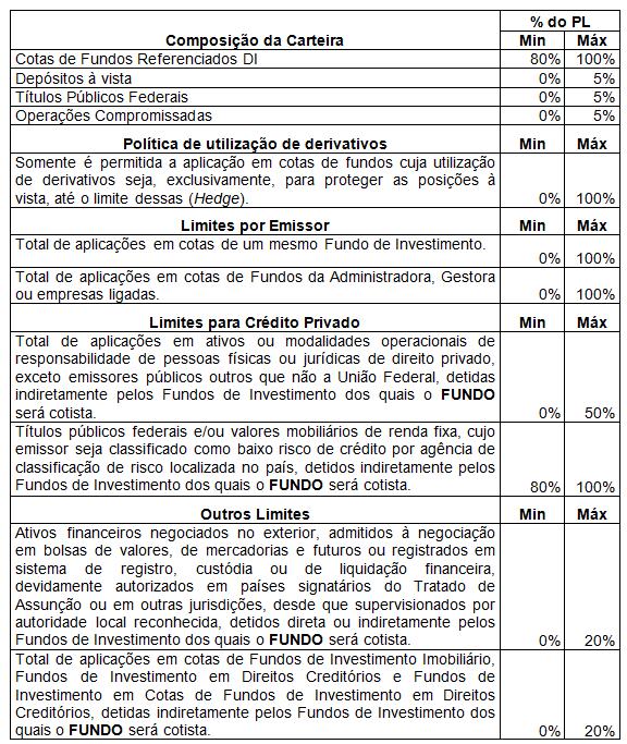 É vedado ao FUNDO realizar operações de day-trade, assim consideradas aquelas iniciadas e encerradas em um mesmo dia, com o mesmo ativo, em que a quantidade negociada tenha sido liquidada, total ou