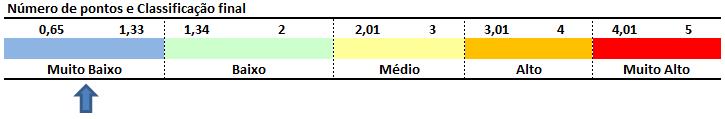 b) O Fundo pode: Aplicar em ativos no exterior até o limite de Aplicar em crédito privado até o limite de Utiliza derivativos apenas para proteção da carteira?