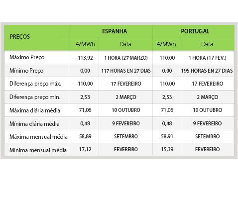 1. 2. Mercado Diário 1.2.7.