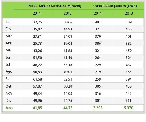 1. 3. Mercado Intradiário 1.3.3. Energia mensal e preço mensal médio do mercado intradiário. Zona portuguesa.