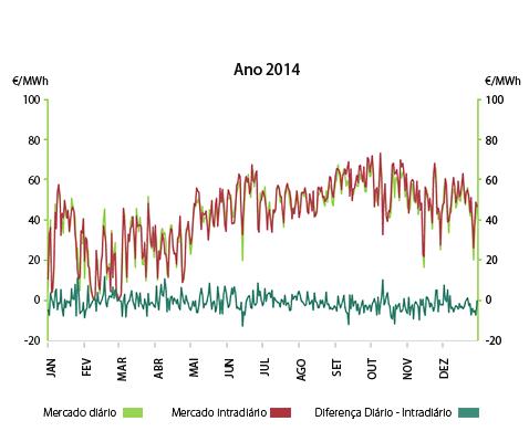 1. 3. Mercado Intradiário 1.3.7.