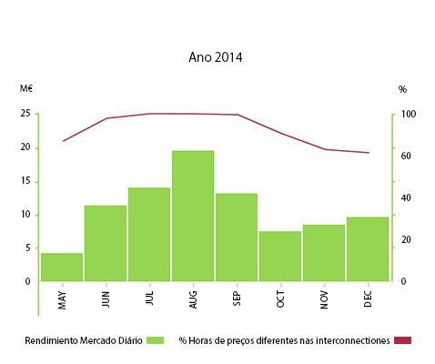 1. 4. Liquidação do Mercado Diário e Intradiário 1.4.3.