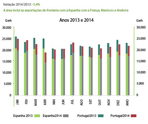 1. 1. Negociação no MIBEL: energia, volume económico e tipos de