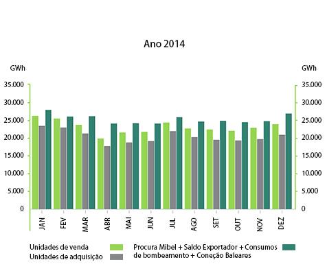 1. 1. Negociação no MIBEL: energia, volume económico