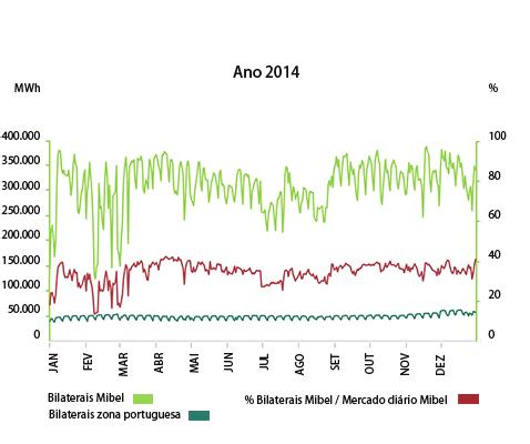 1. 1. Negociação no MIBEL: energia, volume económico e tipos de tecnologias 1.1.5.