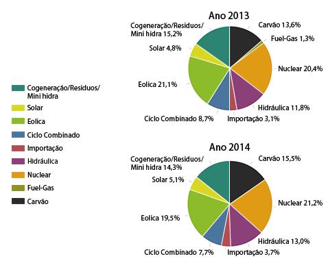 1. 1. Negociação no MIBEL: energia, volume