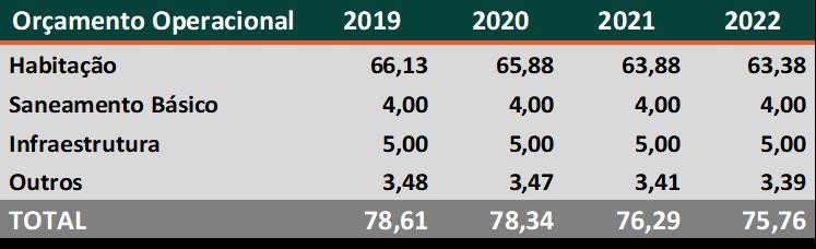 em 2018 (CAGED), somado ao total de pessoas empregadas de 2017 (RAIS).