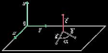 Força num campo magnético (F m ) Produto vetorial c = a b Para que uma partícula fique sujeita a uma força devido a um campo magnético, B, essa partícula