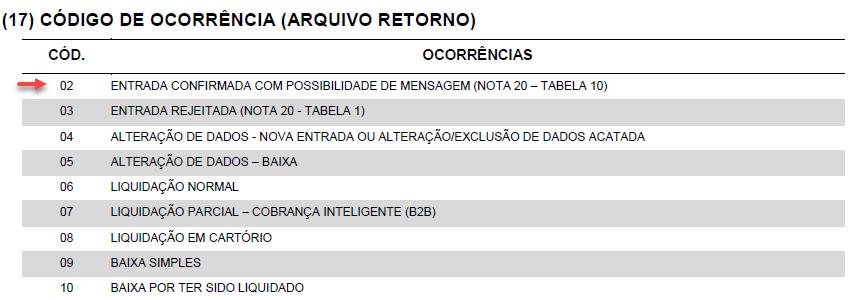 Deve-se selecionar a linha desejada (1) no grid Detalhe, clicar em Incluir (2) uma linha no grid Ocorrências, e cadastrar as Ocorrências relacionadas