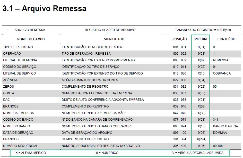 Aconselha-se a não utilização de caracteres especiais (ex.: Ç,?,, etc) e acentuação gráfica (ex.: Á, É, Ê, etc). b) Numérico (picture 9): são formados basicamente por números.