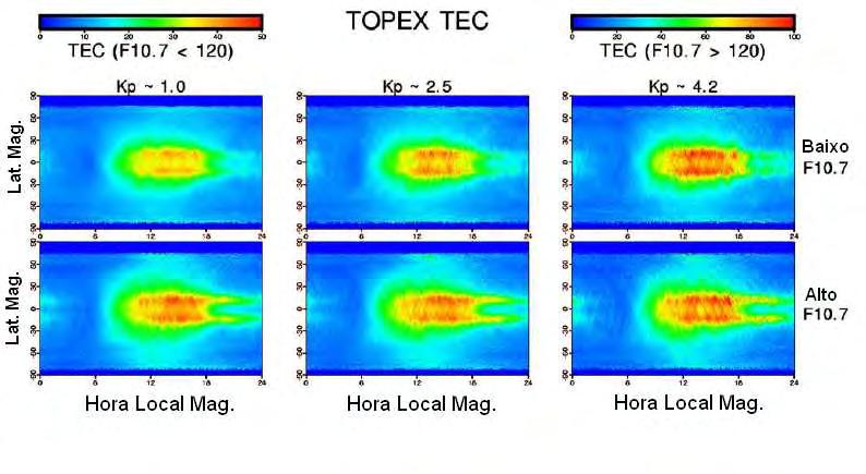 3.1.2. Variações do TEC com o Ciclo Solar e com a Atividade Magnética Na Figura 3.9 são mostrados os padrões do TEC para baixa, média e alta atividade magnética.