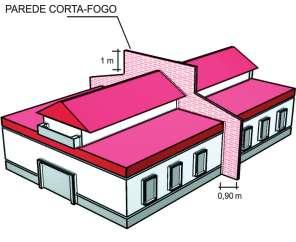 1 Isolamento de risco por distância de separação entre fachadas Sim Sim Não se aplica Tabela 1 Determinação da fachada para o dimensionamento Toda a fachada da área do maior compartimento NOTAS