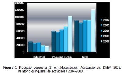 do uso da arte de pesca. A pescaria do atum na maioria operada por armadores da União Europeia (UE), é realizada por cerco e palangre dentro da ZEE, a partir das 12 milhas náuticas da costa.