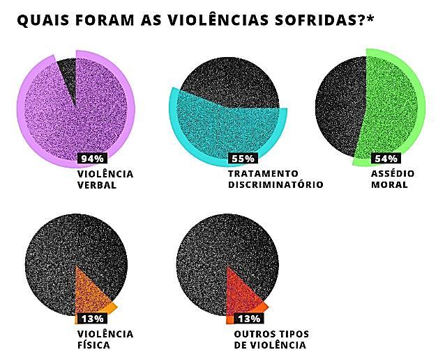 de agressão durante o segundo semestre de 2018