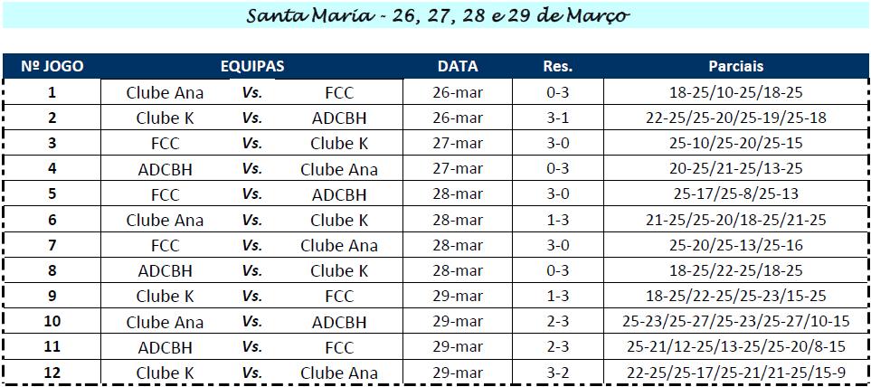 Campeonato