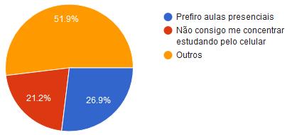 A maioria dos participantes disseram que, o principal motivo para a utilização do aplicativo de idiomas foi, facilidade de poder