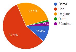 algum aplicativo para estudo. Figura 7.