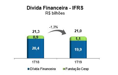 5) ENDIVIDAMENTO 5.