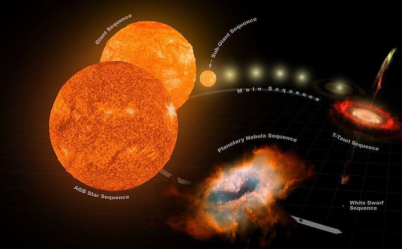 Astronomia: Astrofísica