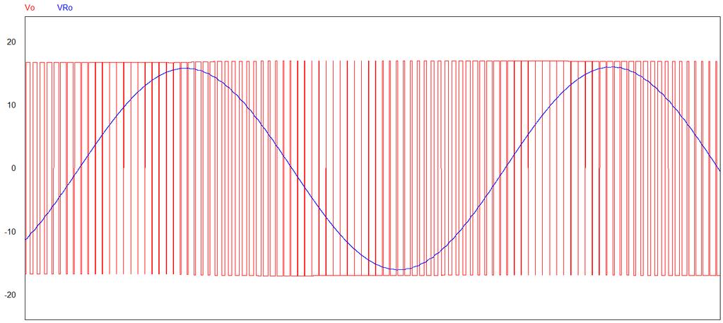 78 utilizam modulação PWM constante, esta possui modulação com PWM variável como mostra a Figura (3.37).