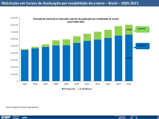 Por outro lado, este encontrase em momento de necessidade de revisão do próprio saber sobre o manejo em sala de aula.