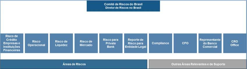 1. Introdução Esse relatório atende às recomendações do Comitê de Supervisão Bancária de Basileia e também às determinações do Banco Central do Brasil (Circular 3.678 de 31/10/2013).