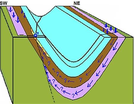 B) Interpretação hidrogeológica com formação aquiclusa a cinzento