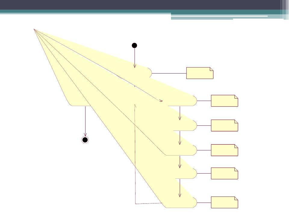 Exemplo de aplicação: Diagrama de Estados Método EvolutionaryAlgorithm::execute Criar população Método abstrato Selecionar o melhor indivíduo [ yes ] [ no ] Avaliar Método