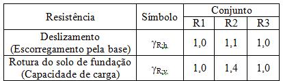 ') Minorar a resistência ou os seus efeitos e moo a ter em conta a metoologia e cálculo, iviino os valores a resistência (F* r ) por um coeficiente e