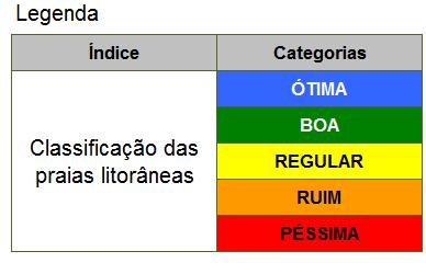 praias litorâneas Conforme item 5.