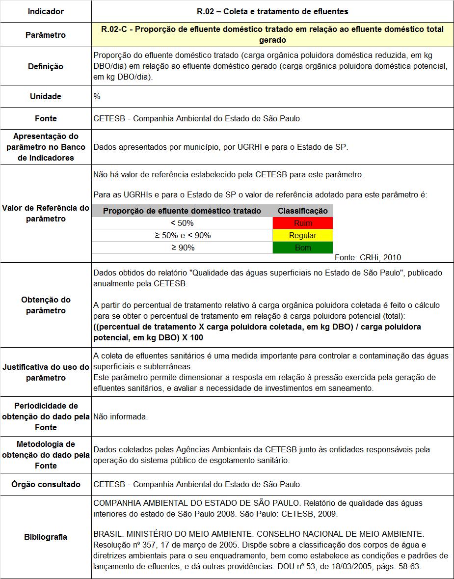 Ficha Técnica 112 - R.