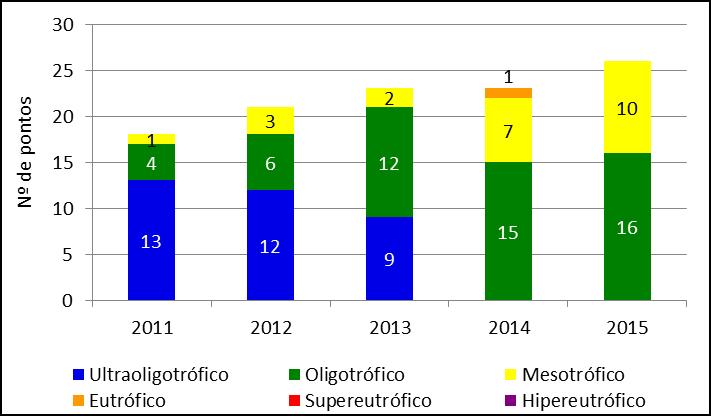 evolução; Áreas críticas para gestão; Dados complementares (opcional). E.