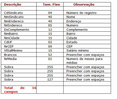 Selecione arquivo de sindicatos - Informe o arquivo TXT correspodente a tabela de sindicatos que será importado, para isso basta clicar no ícone onde o